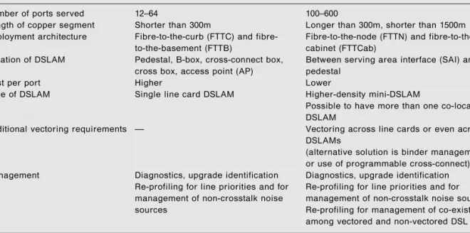 Table 2: Comparison of node sizes for vectored DSL