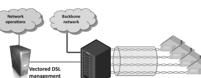 Figure 3: Vectored DSL access infrastructure and management owned by a single provider