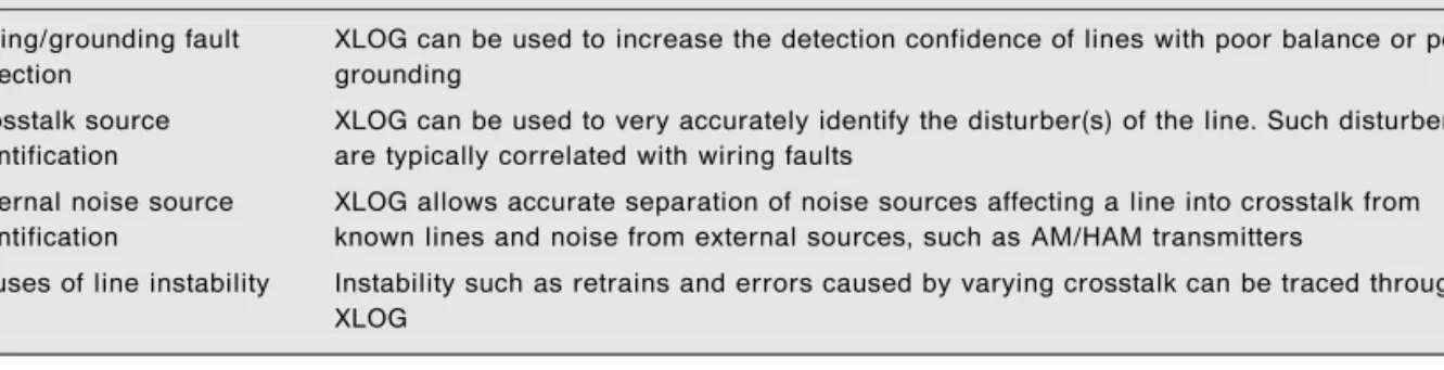 Table 1: Improved diagnostics with vectored DSL Diagnostics category Beneﬁt from XLOG Wiring/grounding fault