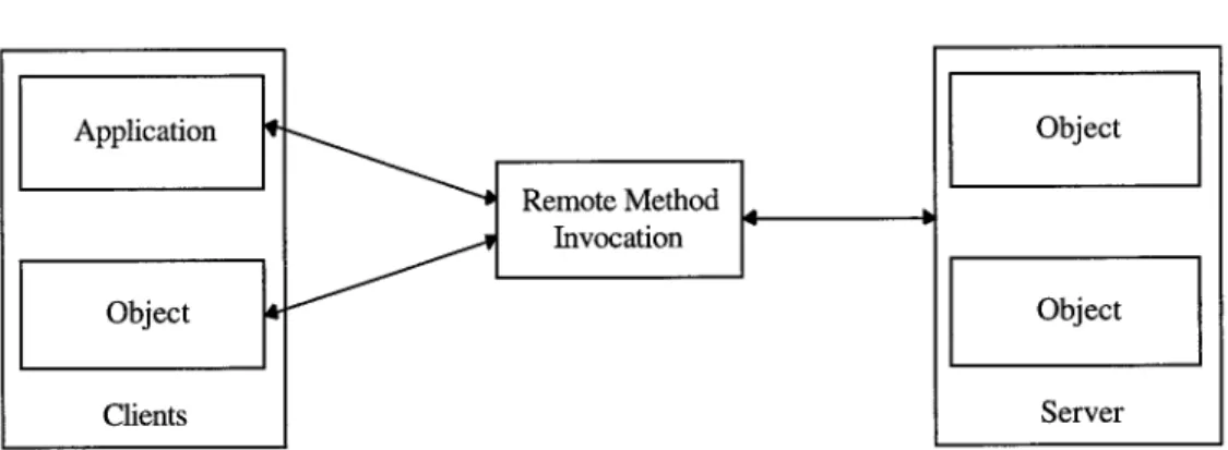 Figure 6. Client/server computing using distributed objects. Communication between components (denoted by arrows) is facilitated through ORBs (which have been omitted for clarity).