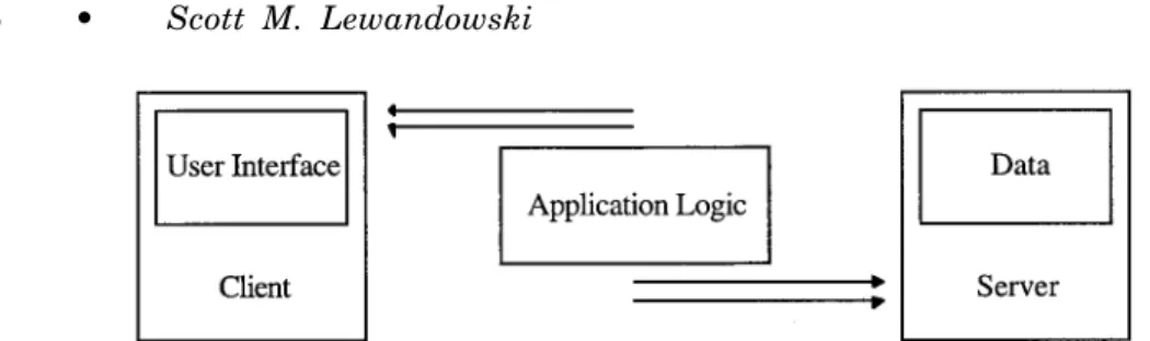 Figure 2. Since the distribution of the user interface and data is fixed, the placement of the application logic is what distinguishes fat-client from fat-server systems.