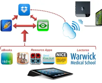 Figure 1. Workflow of a digital student