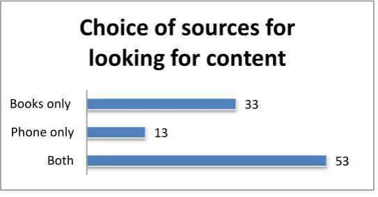 Figure 2. Learner’s platform preferences  