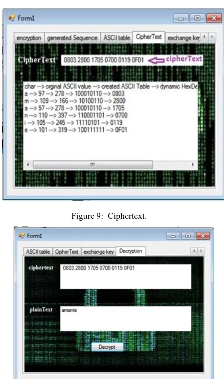 Figure 9:  Ciphertext. 