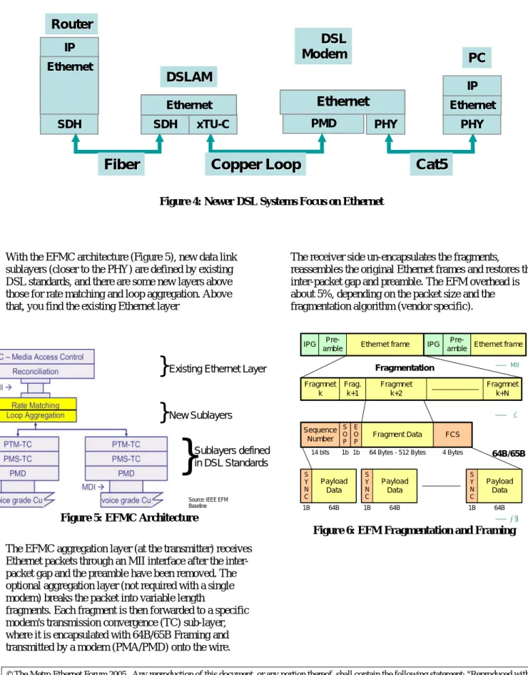 Figure 5: EFMC Architecture 