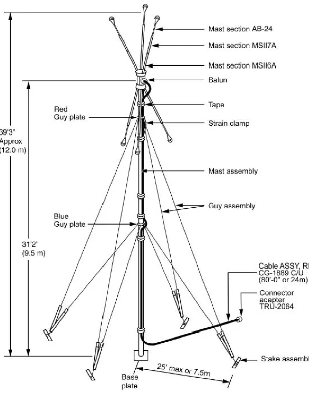 Diagram  The assembled OE-254/GRC is shown in the diagram below: 