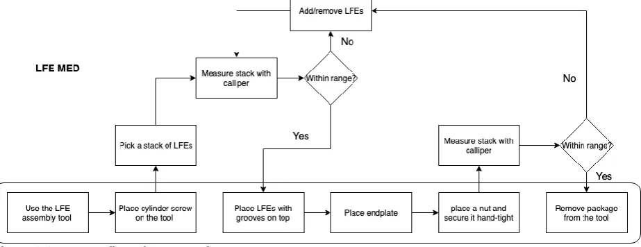 Figure 2-4 Rejection process 