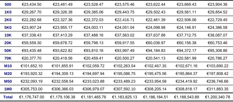 Table 2-9 Estimated scrap costs (2018) 