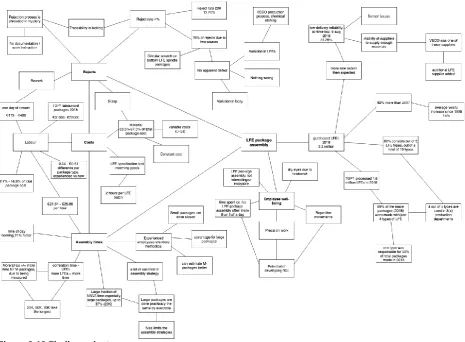 Figure 2-12 Findings cluster 