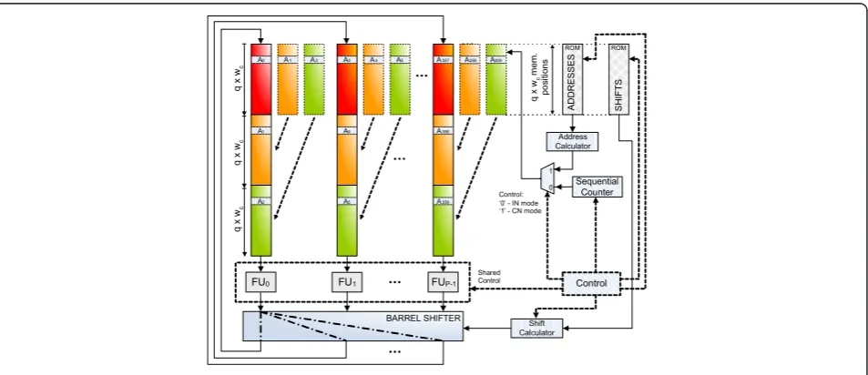 Figure 2 Proposed M-factorizable architecture.