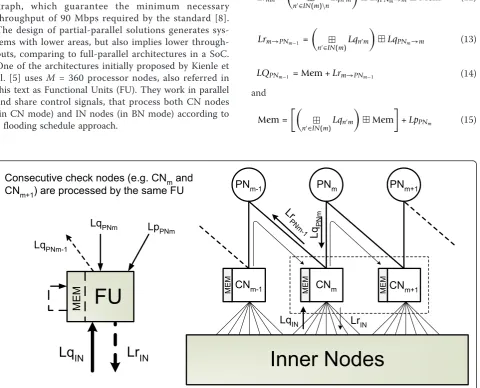 Figure 3 Zigzag connectivity of a functional unit describing the joint processing of CNs and PNs.