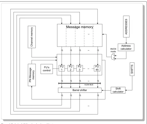 Figure 4 Optimized 45 functional units architecture.