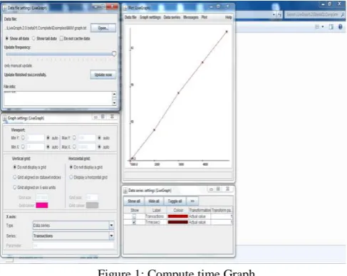 Figure 1: Compute time Graph 