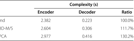 Table 4 Time complexity