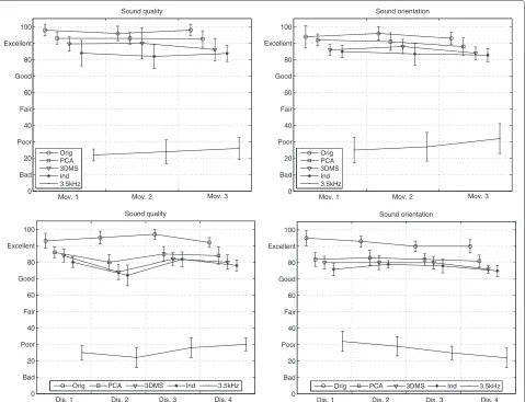 Figure 7 Subjective test setup. Subjective test environment andconfiguration.