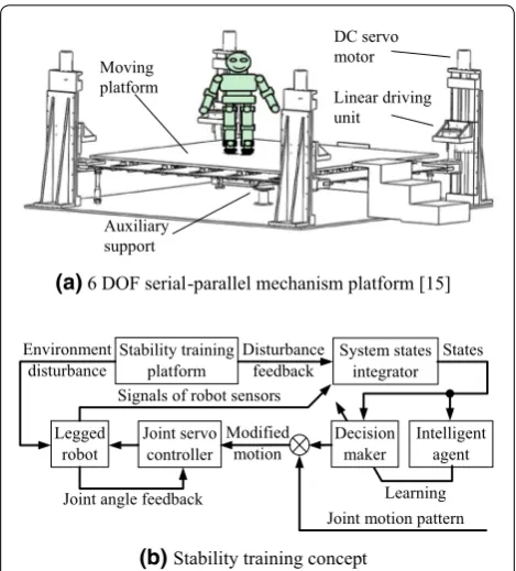 Figure 1 Stability training platform and the stability training concept