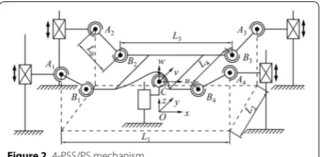 Figure 2 4‑PSS/PS mechanism