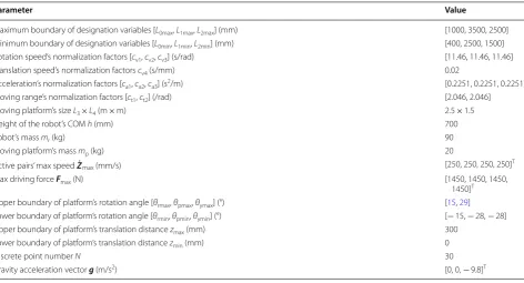 Table 3 Parameter values involved in the optimization calculation