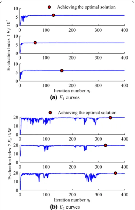 Figure 3 E1 and E2 curves of three solving processes