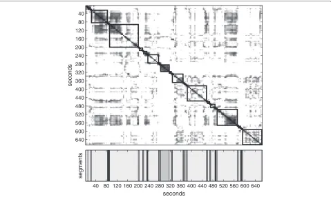 Figure 3 Example of a distance matrix (upper panel) and corresponding segmentation (lower panel)