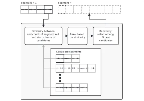 Figure 5 Synthesizing the audio from the segments; each segment comprises k chunks of length of 4 s.