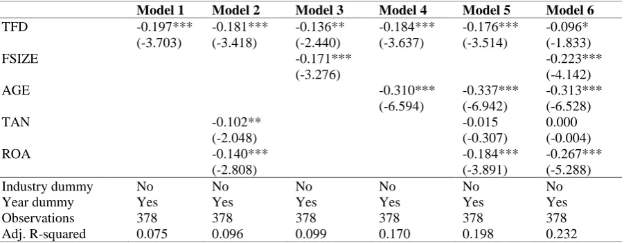 Table 6. Female board representation (TFD) and stock return volatility (SDS) 