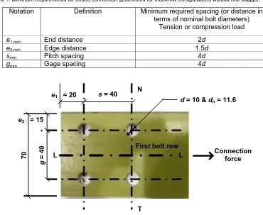 Table 1. Minimum requirements for bolted connection geometries for multi-row configurations without bolt stagger
