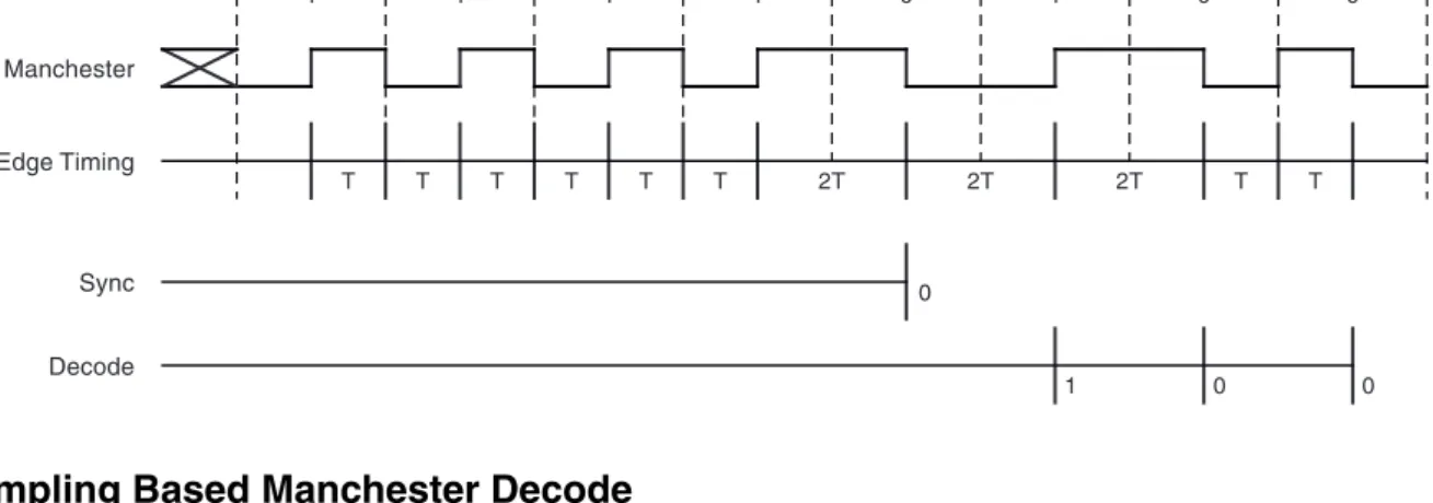 Figure 4-1. Timing Base Decode 