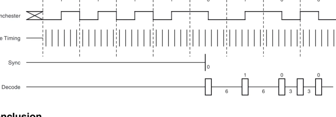Figure 4-2. Sampling Based Decode 
