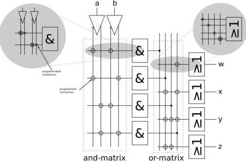 Figure 2.4.: Example for an AND/OR matrix implementation [HM04].