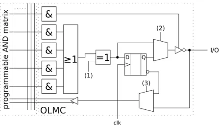 Figure 2.5.: An OLMC example (notional).