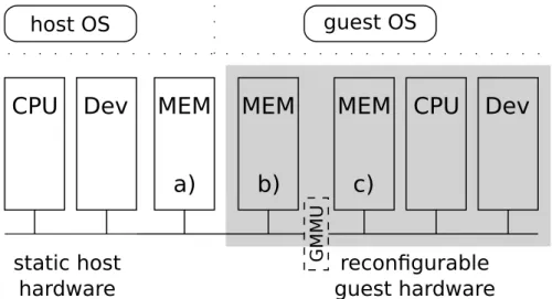 Figure 4.2.: Introducing a Guest Memory Management Unit (GMMU).