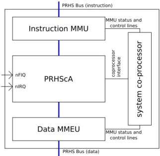 Figure 5.7.: General architecture of PRHSpA.