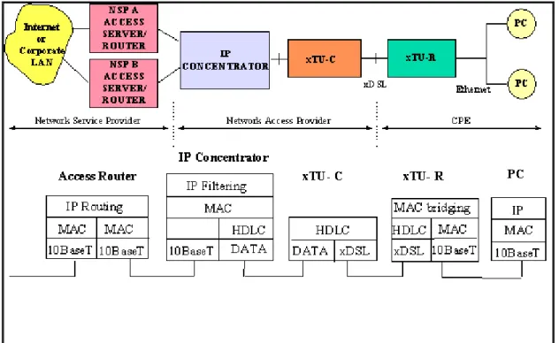 Figure 10 IP filtering  3-2.2 Virtual LAN 