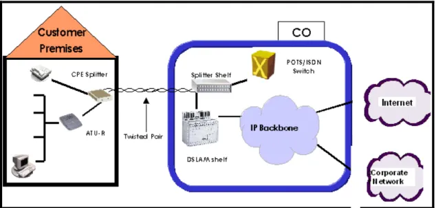 Figure 1  FastInternet End-to-End General Network Architecture 