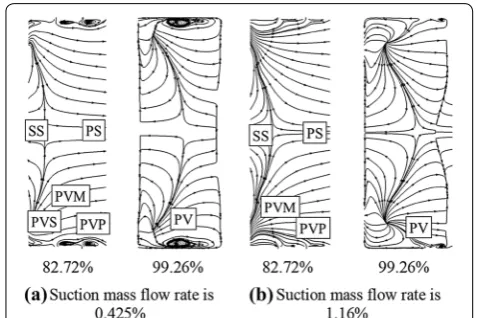 Figure 20 Velocity vector/Mach number contour