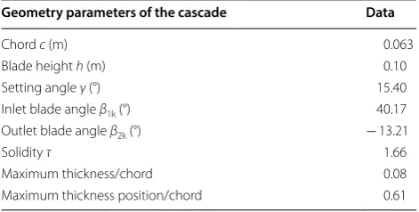 Table 1 Main geometry parameters of the cascade