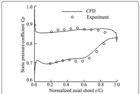 Figure 1 Mesh near the blade surface and endwall
