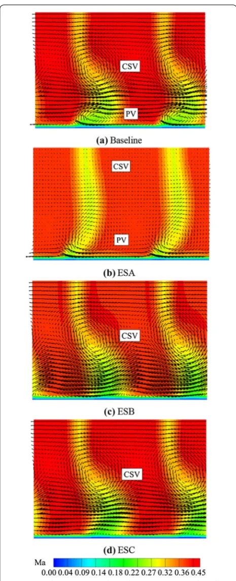 Figure 15 Velocity vector/Mach number contour at cascade outlet