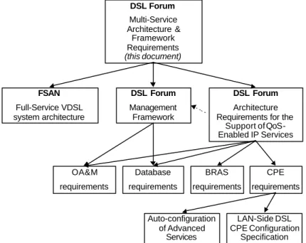 Figure 2 - Relationship to other documents  1.1. Purpose 