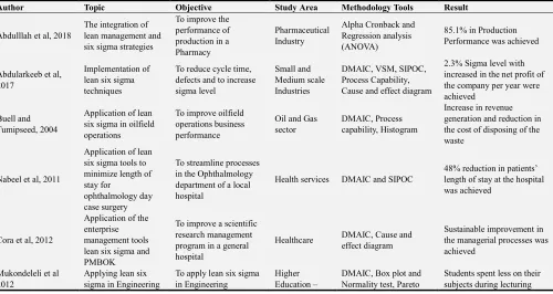 Figure 1. The relationship of Lean Principles and Six Sigma Model [16]. 