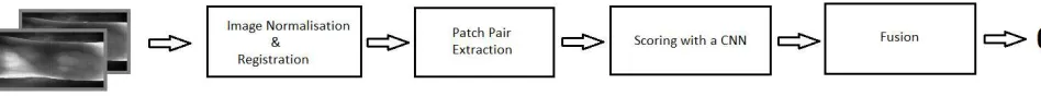 Fig. 1: Block diagram of the system