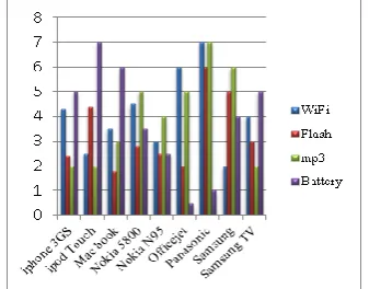 Figure 5 :  Product aspect rating  