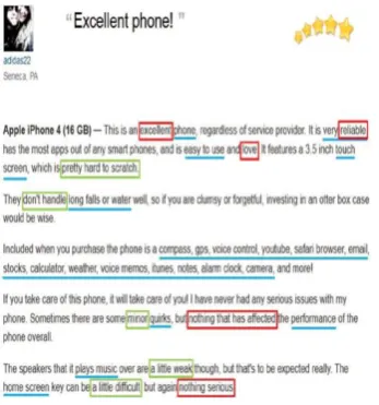 Figure 10: Sample review document on product I Phone  