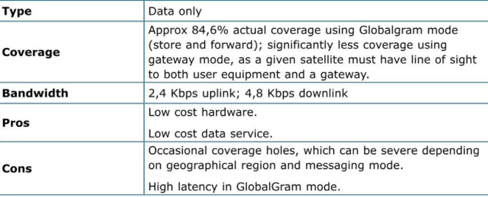 Table 1: Orbcomm characteristics.