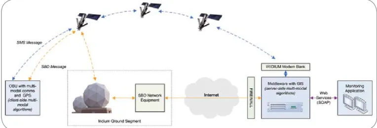 Fig. 5: Tracking with GSM.
