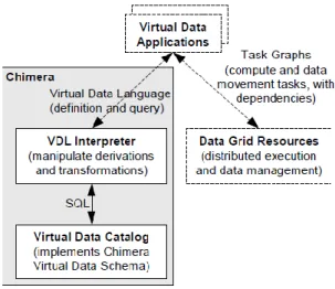 Figure 6: Schematic of Chimera Architecture 