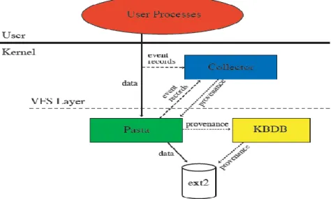 Figure 11: PASS system architecture. Source from (Seltzer et al., 2005) 