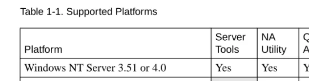 Table 1-1. Supported Platforms