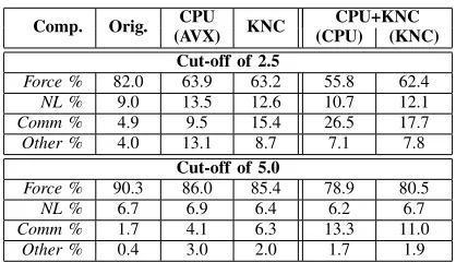 Table VII 2.048M.Table VIIIP
